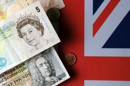 British Pound UK